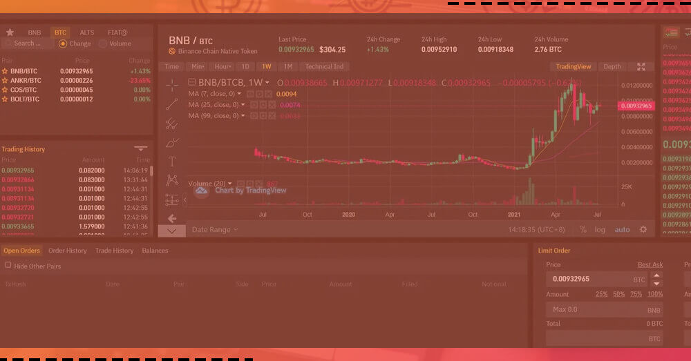 What Are The Different Types of Crypto Exchange Platforms Available?