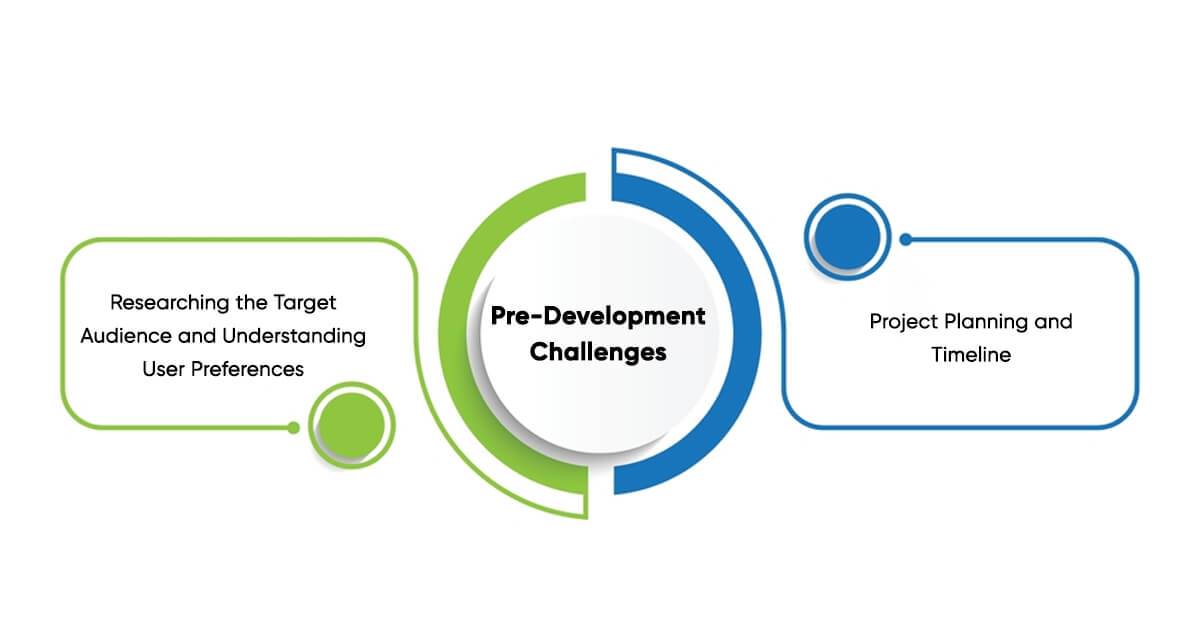 Pre-Development-Challenges
