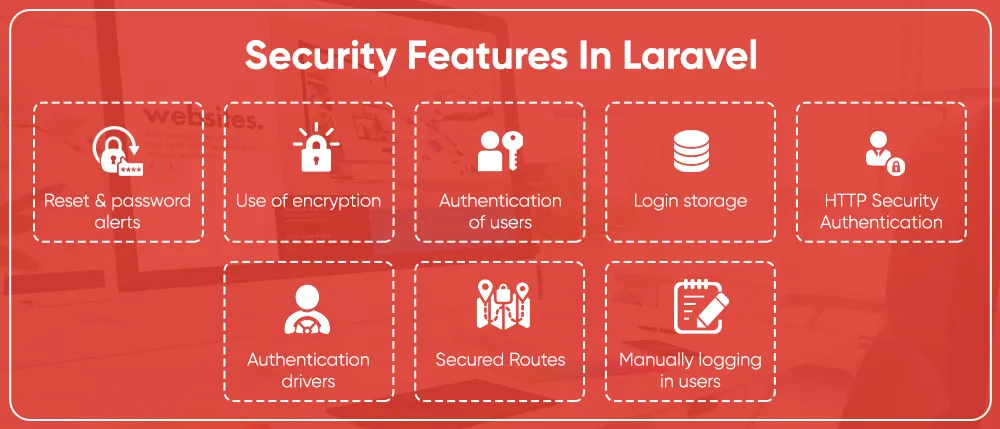 Security Features In Laravel