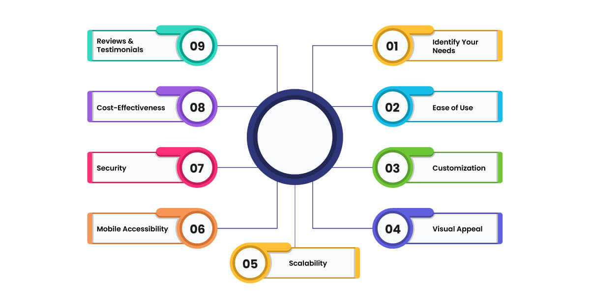 How-to-Choose-the-Right-Executive-Dashboard-Software-for-Your-Purpose