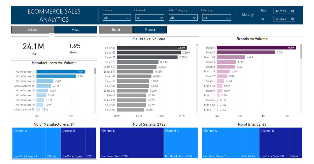 sales-dashboards