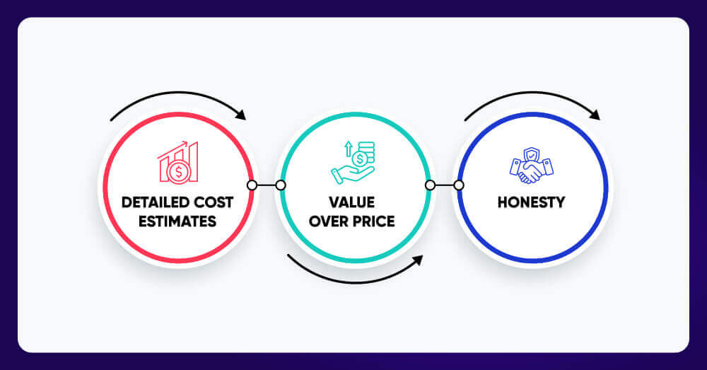 Tip3-Development-Cost