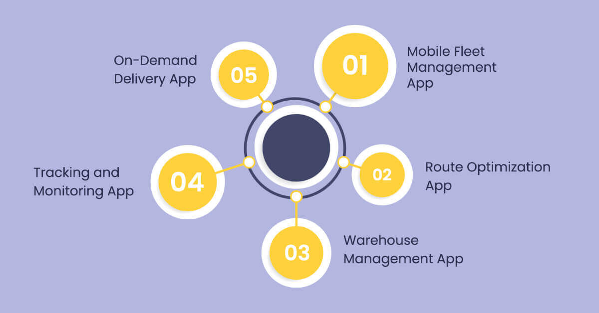 types-of-logistics-apps