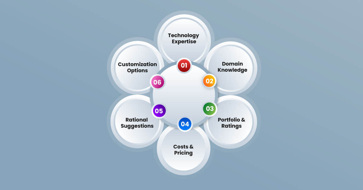 How-to-Choose-the-Right-Manufacturing-App-Development-Company