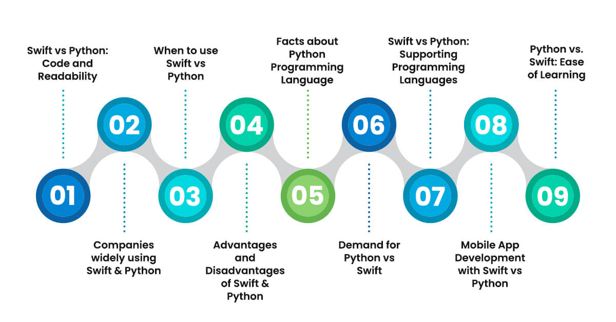 differentiating-python-vs-swift