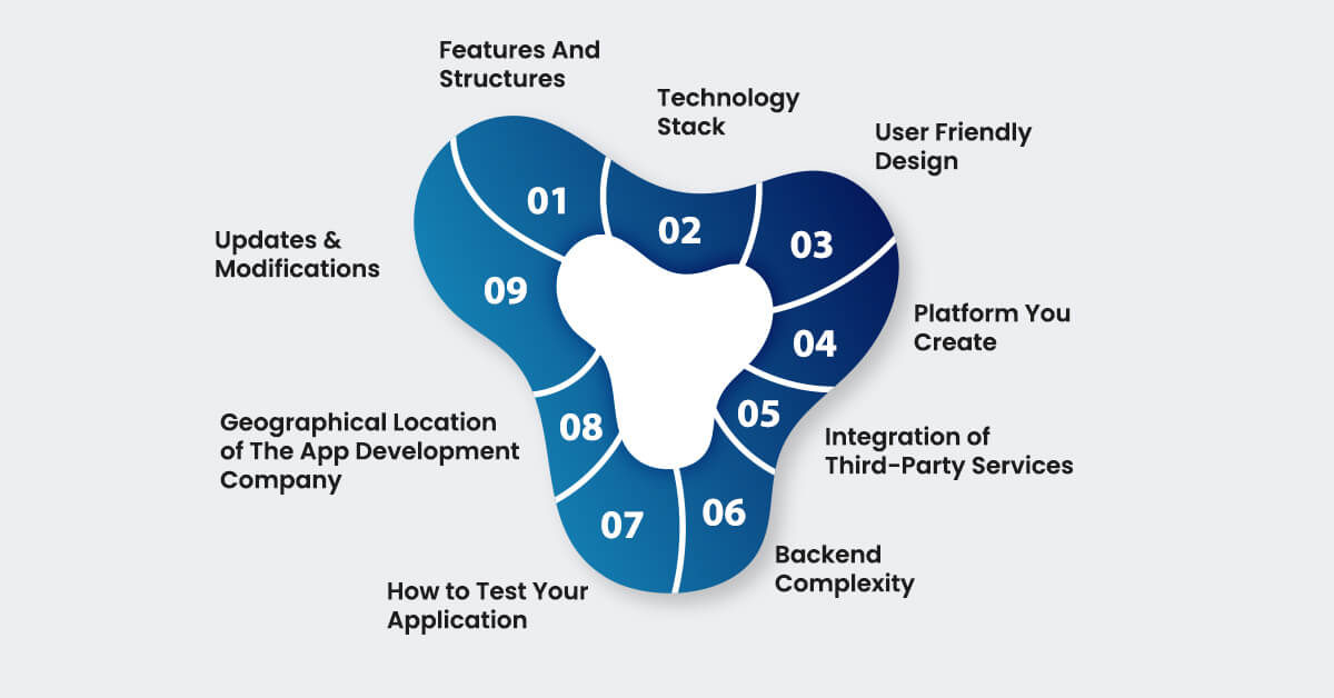 factors-affecting-taxi-app-development-cost