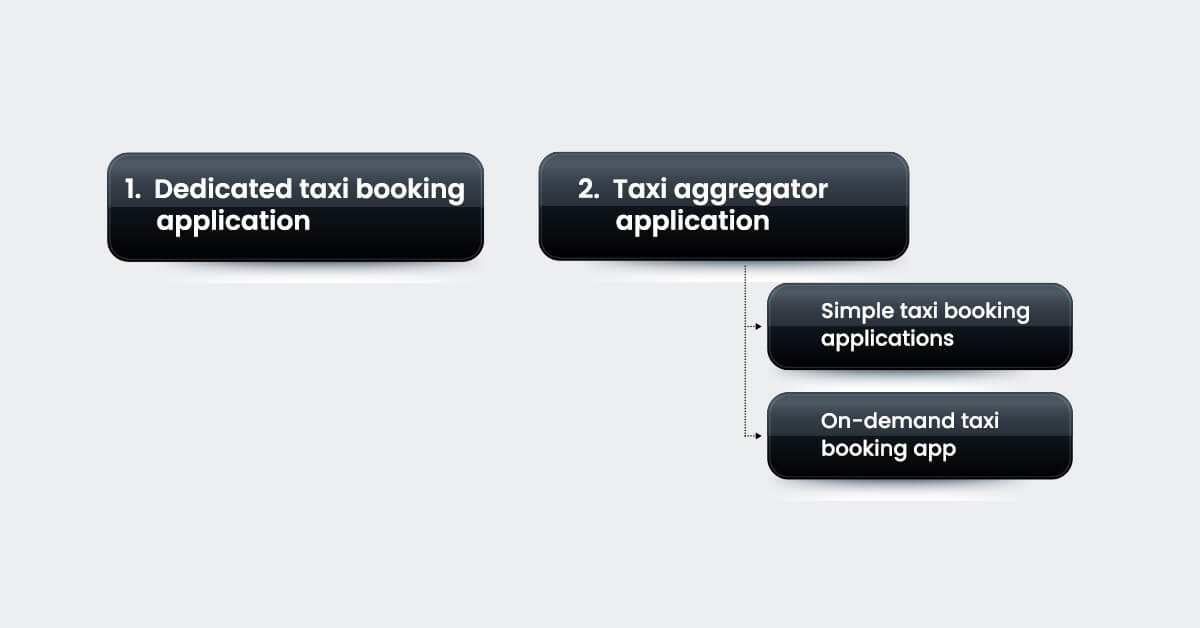 types-of-taxi-apps