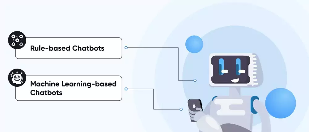 rule-based-and-machine-learning-based-chatbots