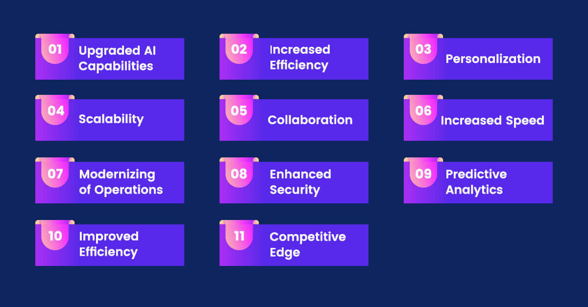 Empowering Web App Development: The Advantages of OpenAI