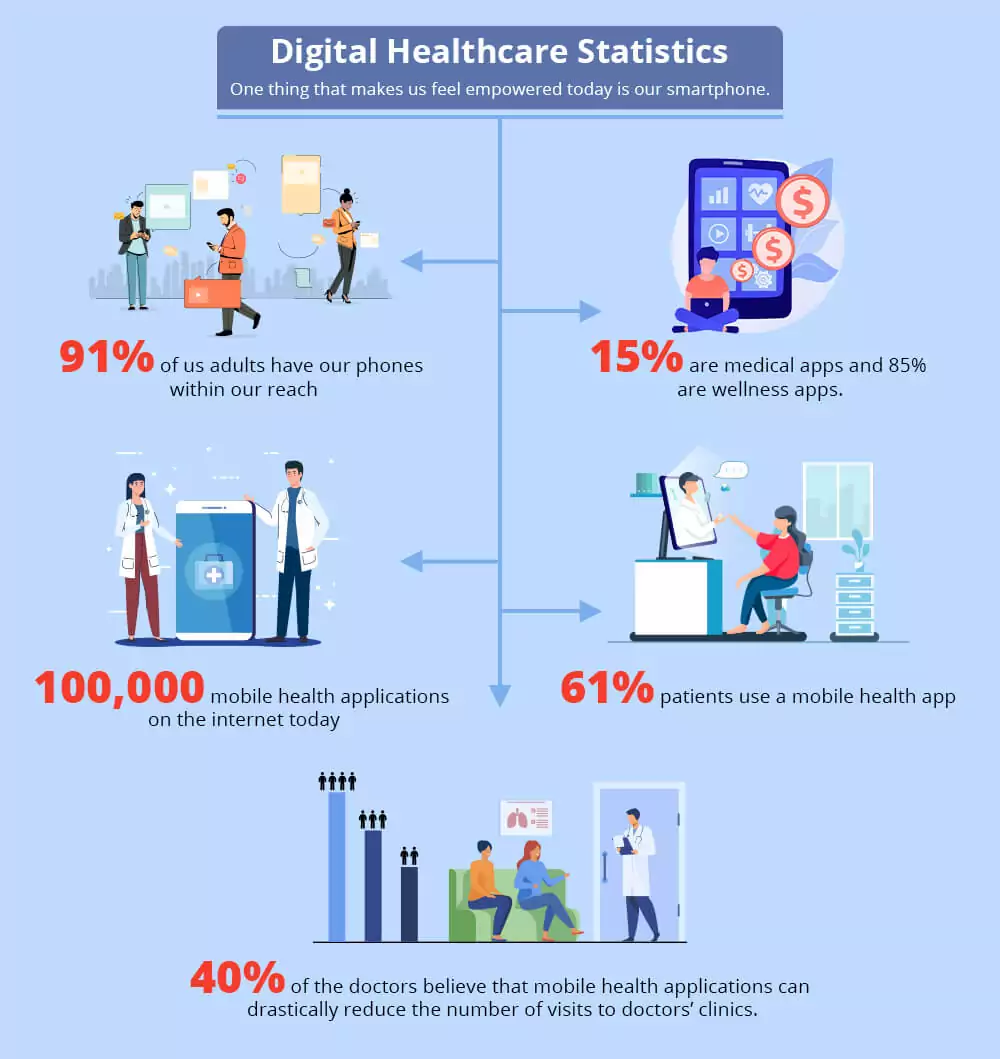 digital-healthcare-statistics.webp