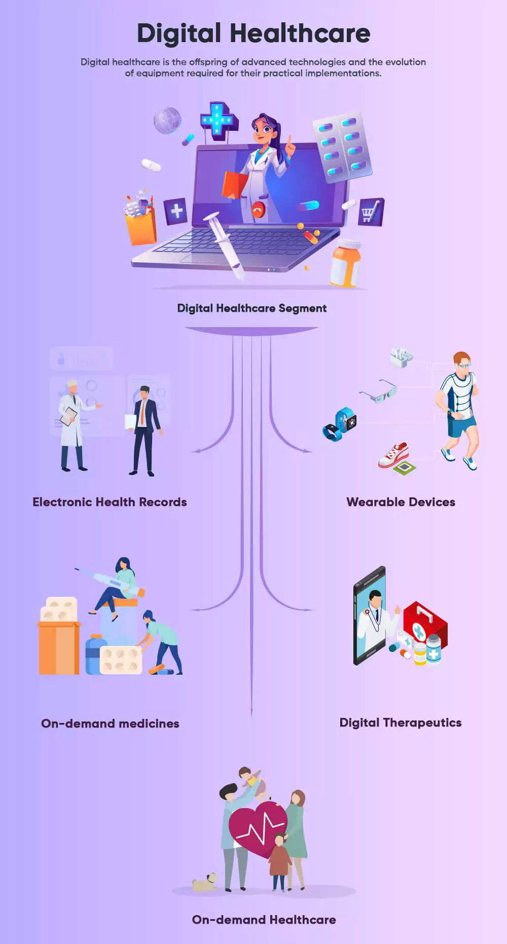 digital-healthcare.webp')}}