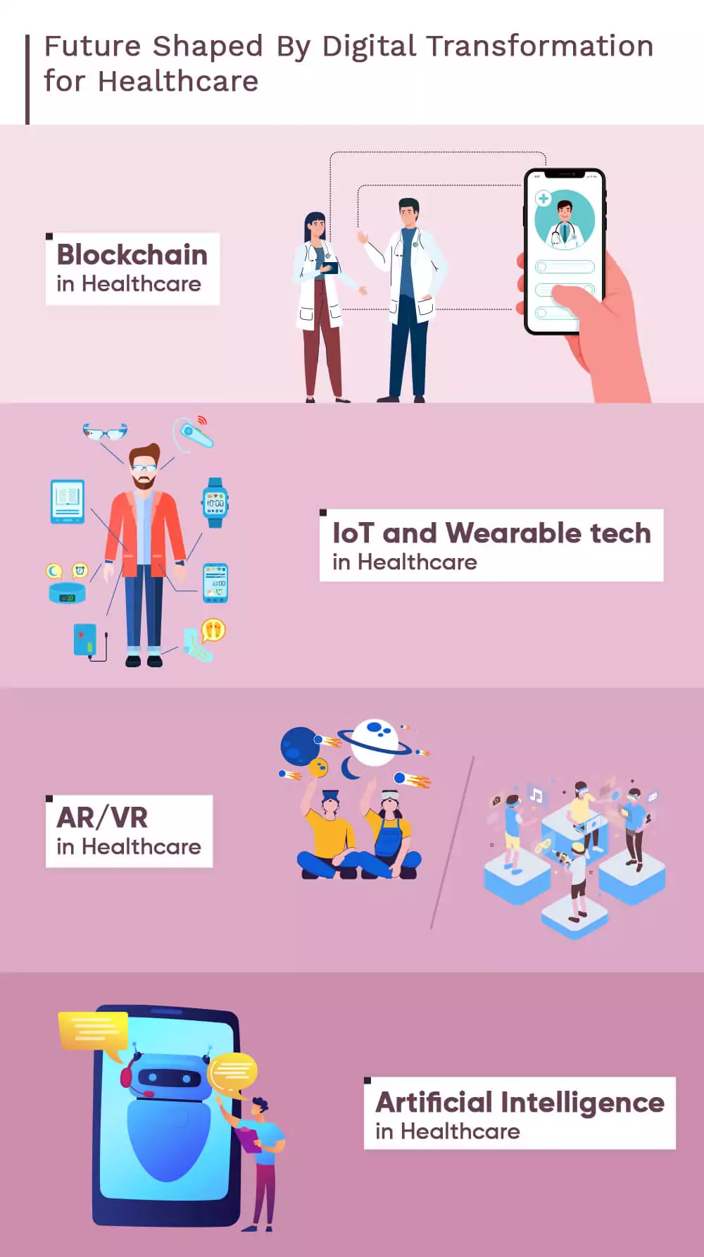 future-of-healthcare.webp')}}