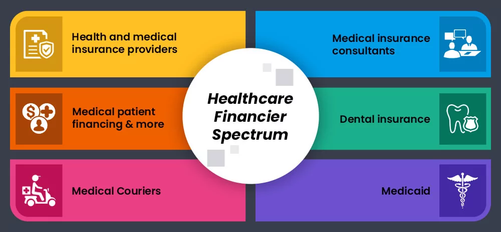 healthcare-financier-spectrum.webp