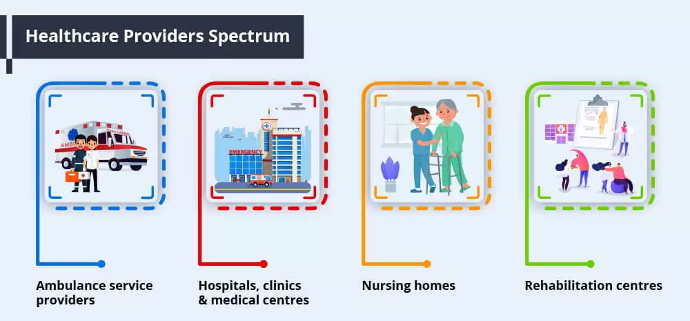 healthcare-providers-spectrum.webp