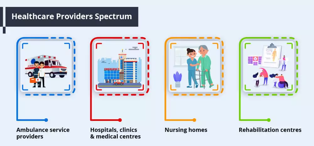 healthcare-providers-spectrum.webp')}}
