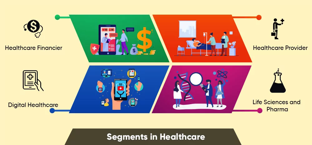 segments-in-healthcare.webp