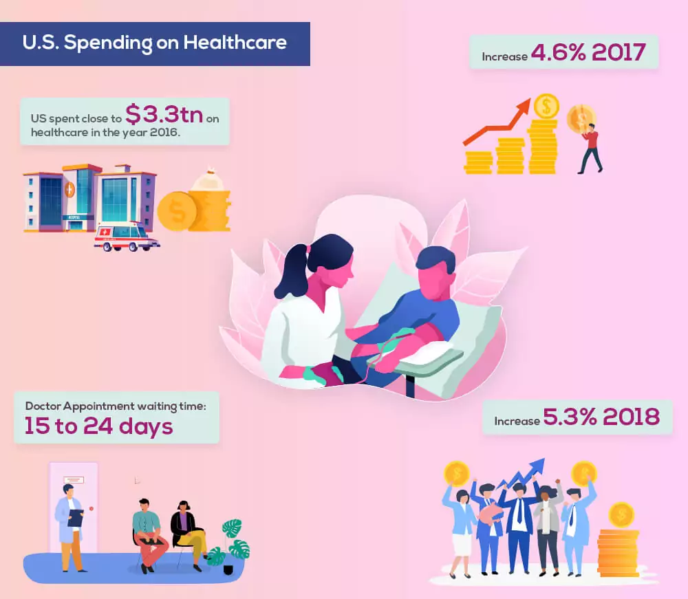 us-spending-on-helathcare.webp