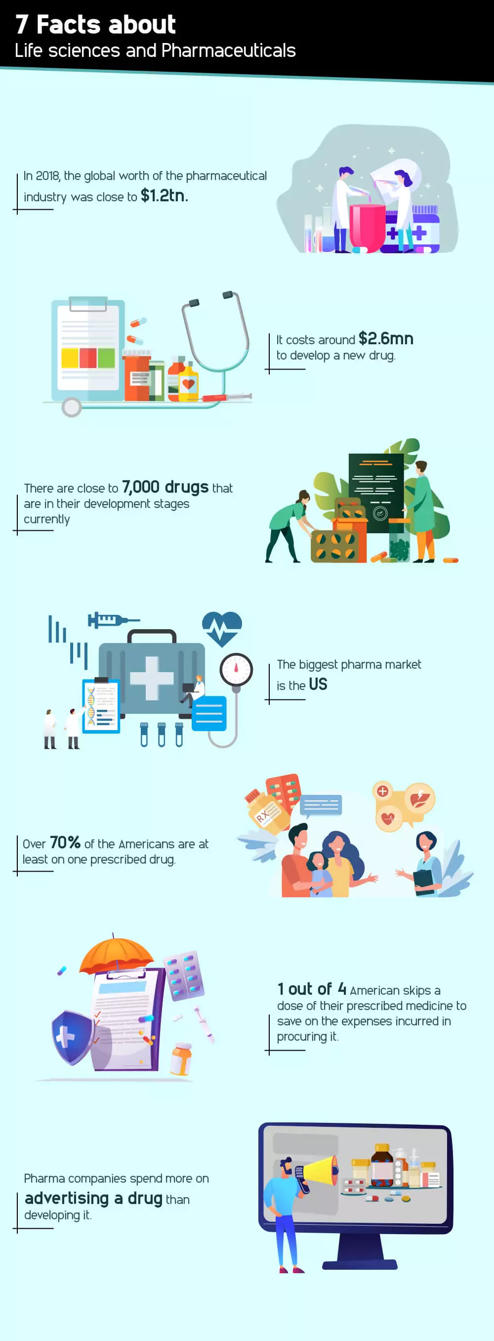 7-facts-about-life-sciences-and-pharmaceuticals.webp
