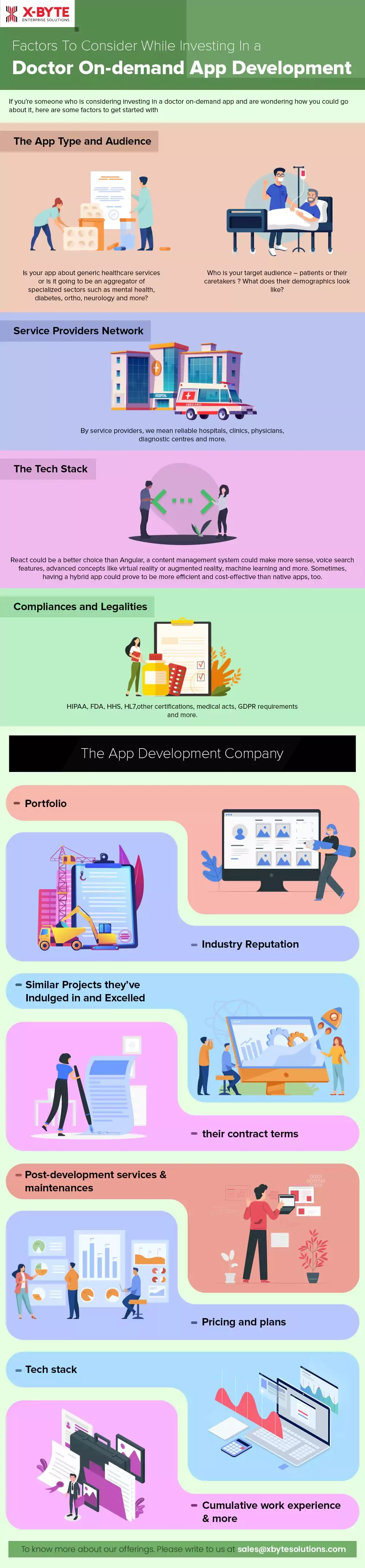 factors-to-consider-while-investing-in-a-doctor-on-demand-app-development-min.webp