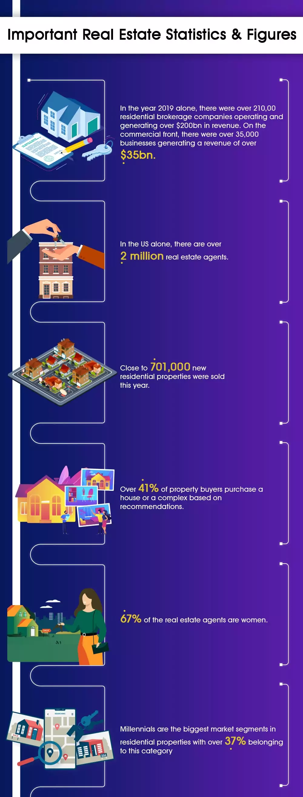 important real estate statistics and figures