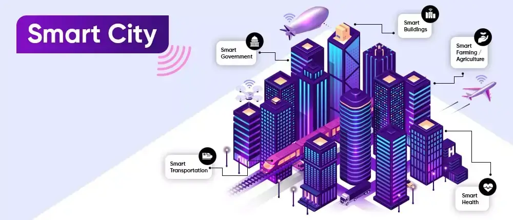 smart-city