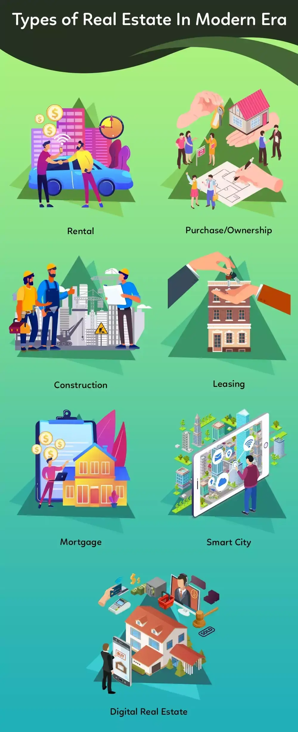 Types of Real Estate In Modern Era