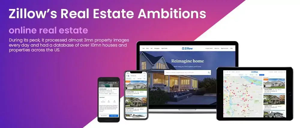 Zillow’s Real Estate Ambitions