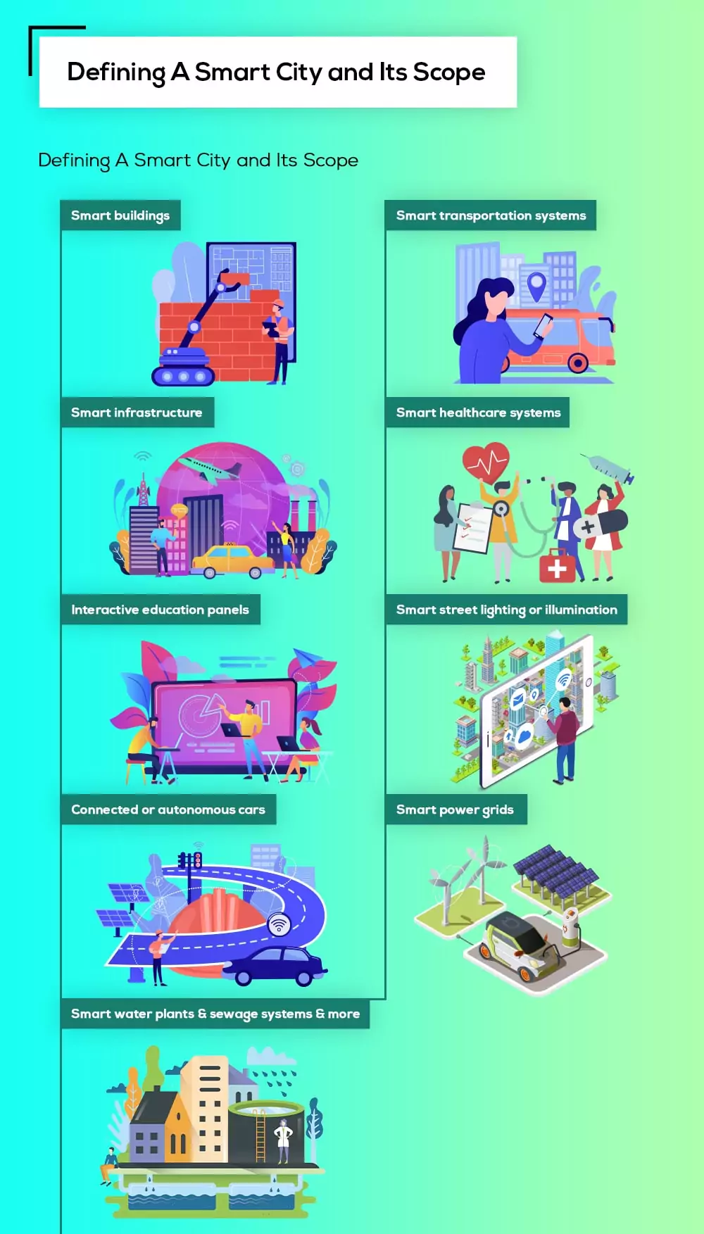 Inevitable Barriers in Implementing Smart City Visions