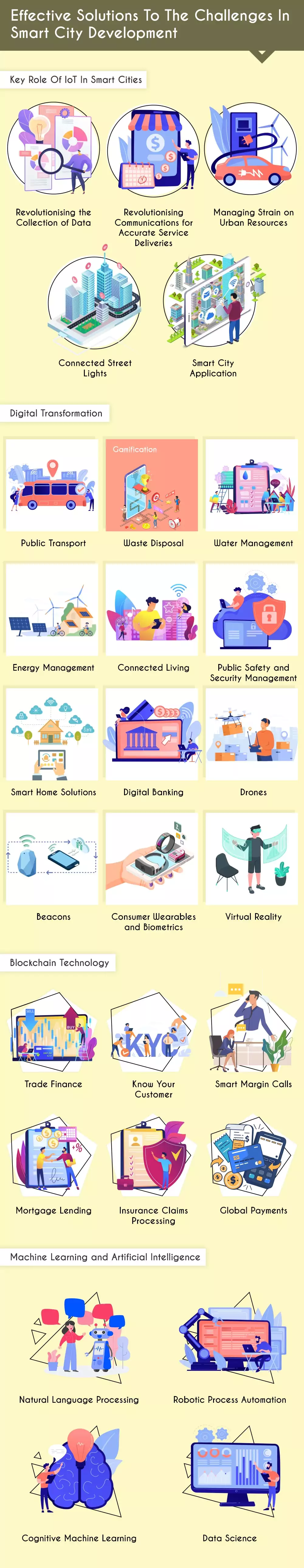 Effective Solutions To The Challenges In Smart City Development