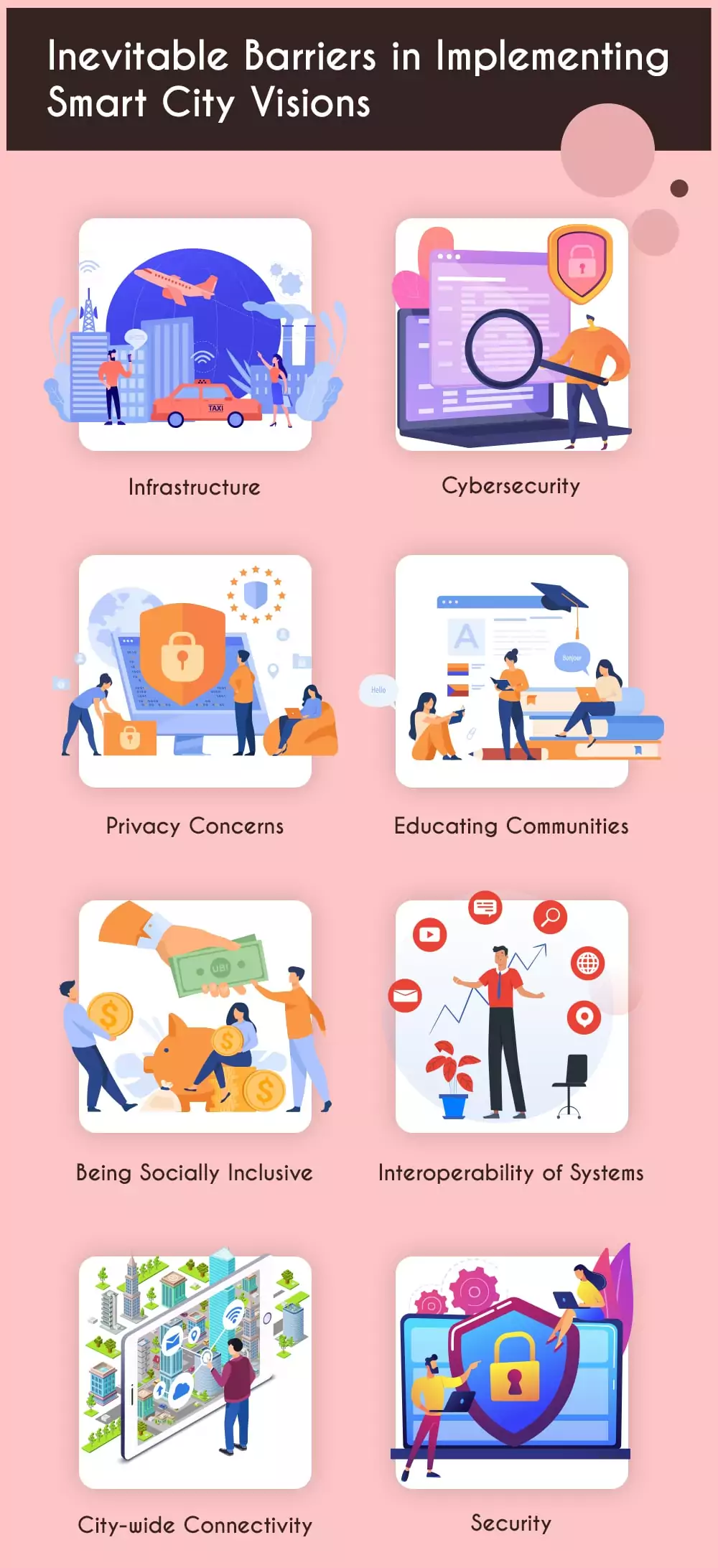 Defining A Smart City and Its Scope