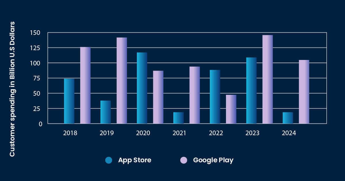 how-to-build-a-successful-on-demand-service-app