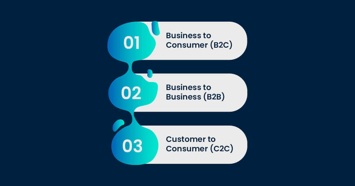 types-of-on-demand-service-apps