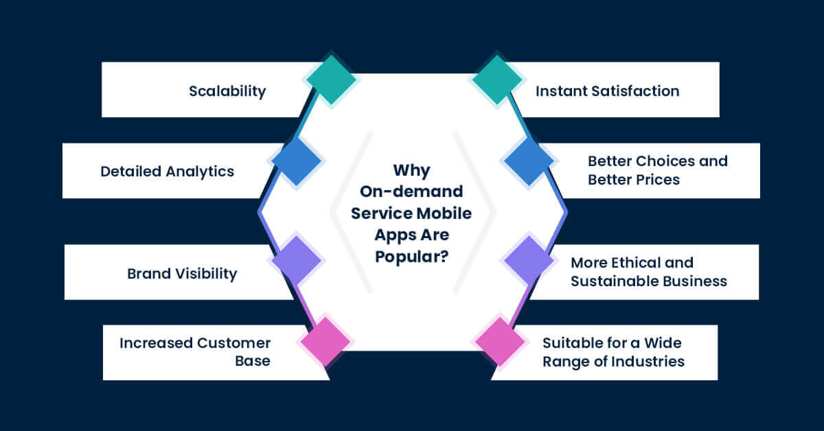 why-on-demand-service-mobile-apps-are-popular