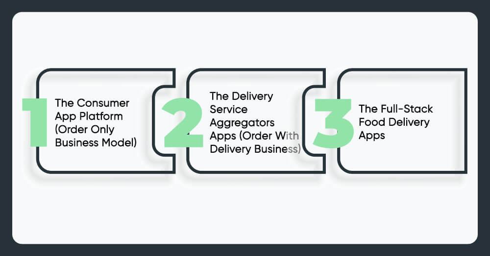 On-Demand-Delivery-Application-and-Business-Models