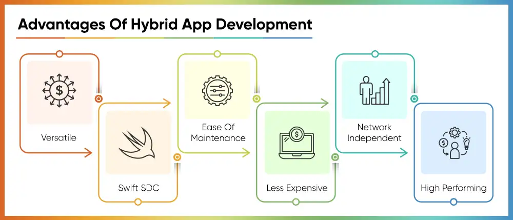 hybrid app development