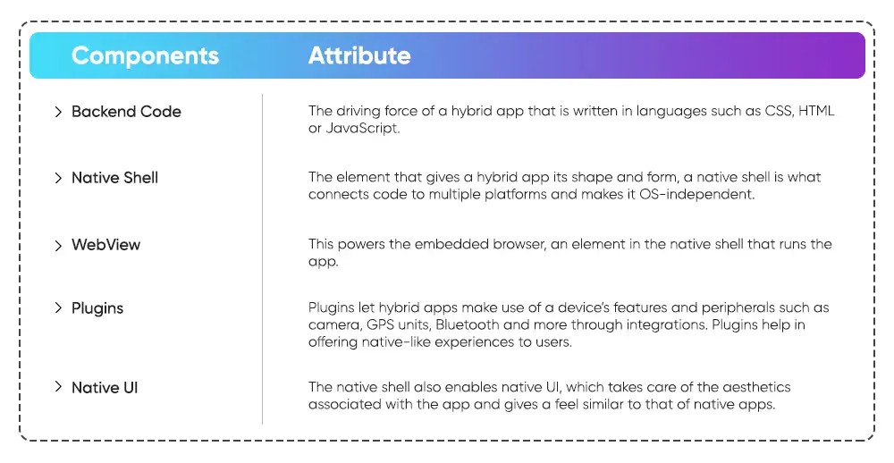 Hybrid App