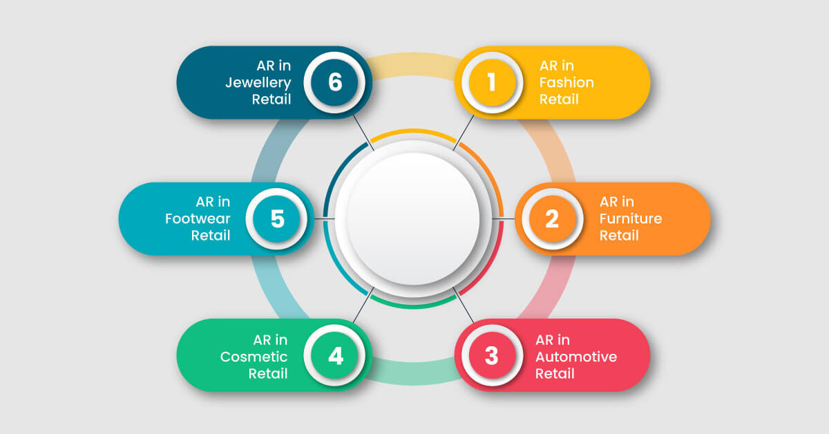 AR-Applications-in-Various-Retail-Sectors