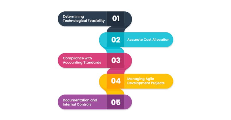 challenges-in-software-development-capitalization