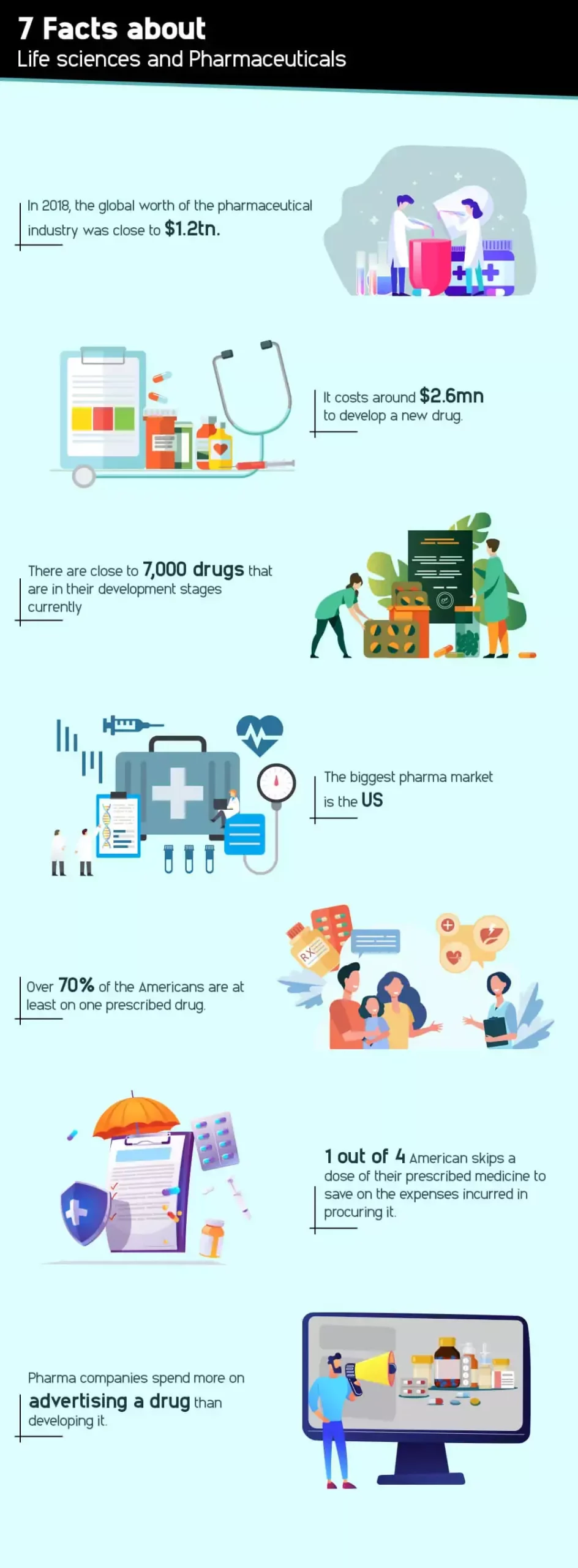 7-facts-about-life-sciences-and-pharmaceuticals