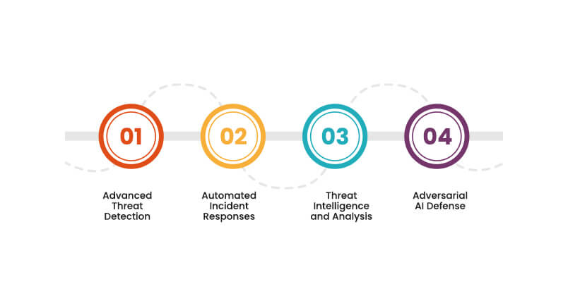 future-of-ai-and-ml-in-cybersecurity