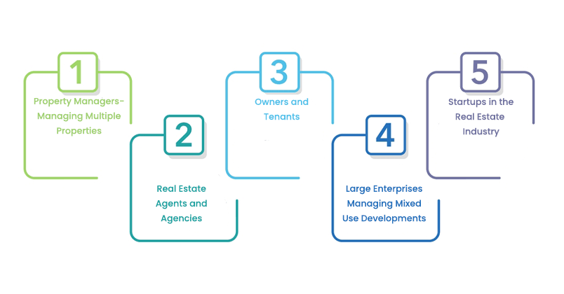 Who Can Benefit from Real Estate Software