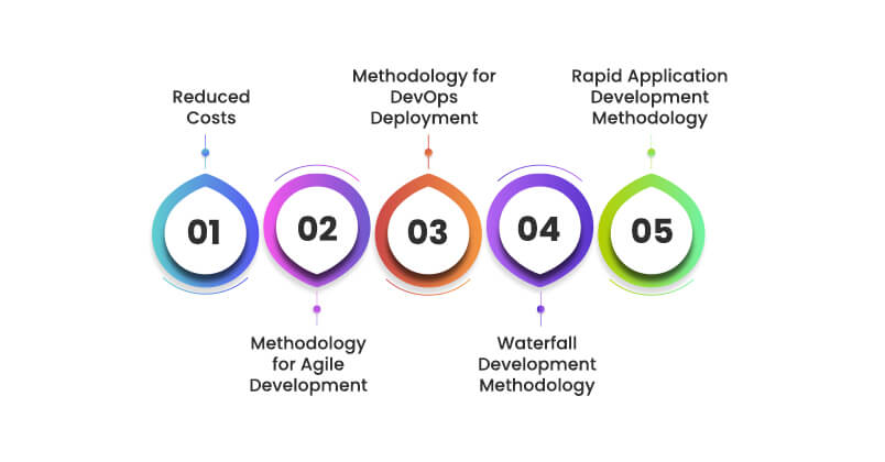 leading-software-development-methodologies