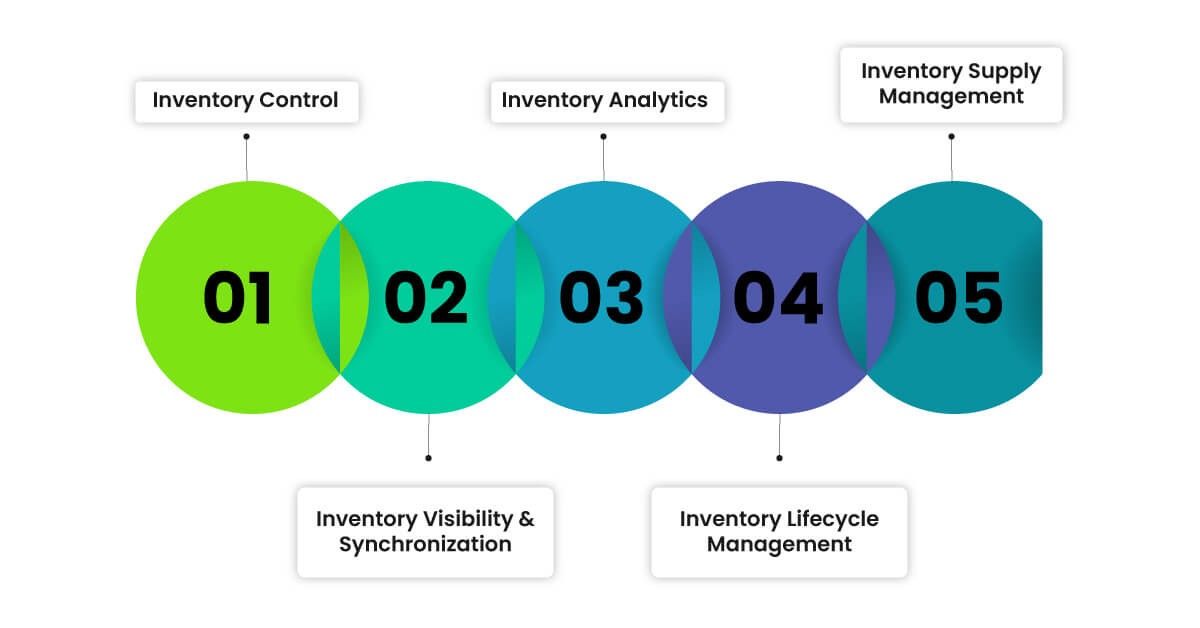 5-Key-Functional-Levers-of-Inventory-Management-for-Online-Stores