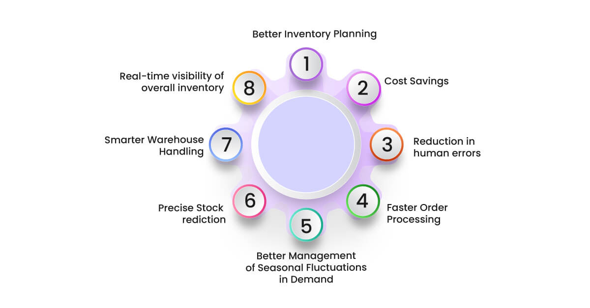Benefits-of-using-inventory-management-software-for-e-commerce-businesses