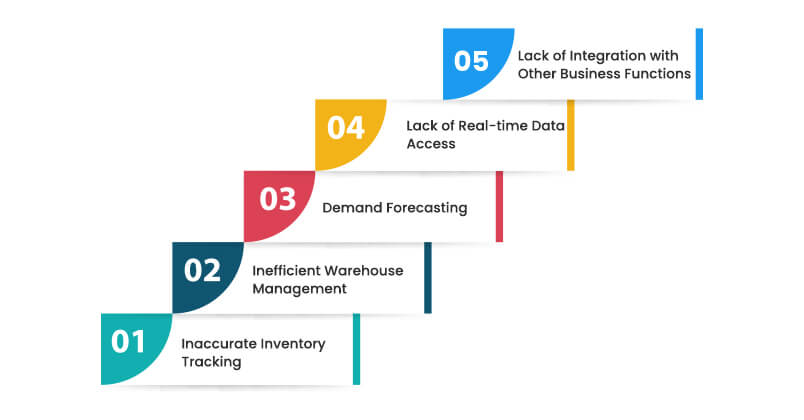 challenges-of-inventory-management-with-solutions