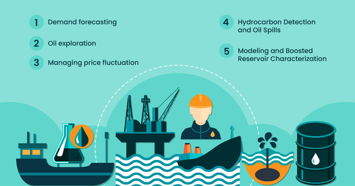 Real-world-use-cases-of-AI-in-Oil-and-Gas-exploration