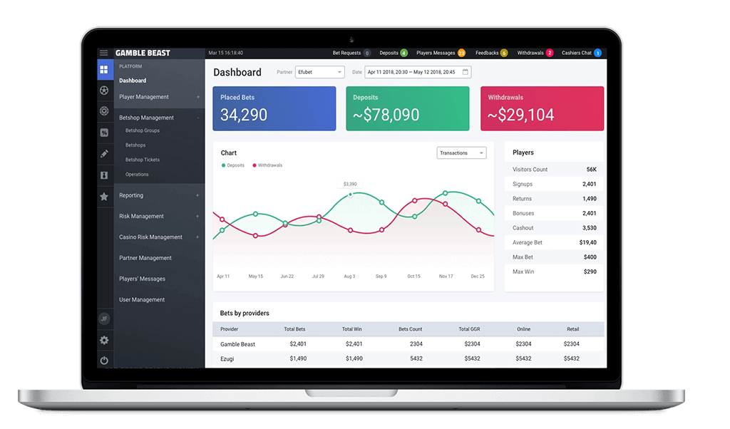 Admin-Panel