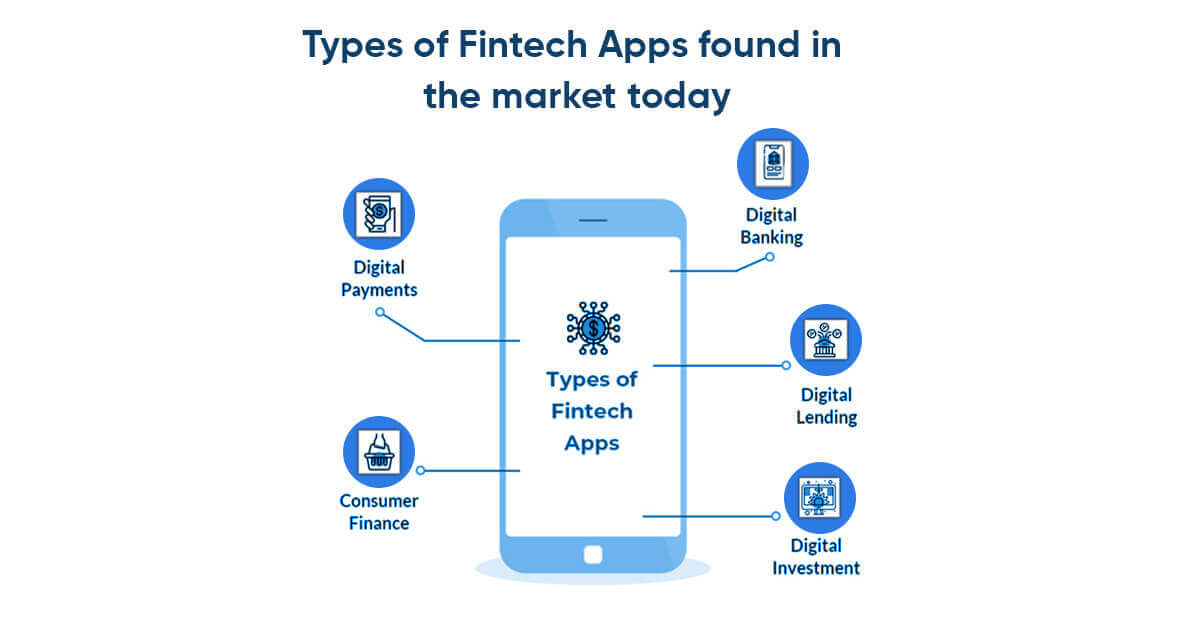 Types-of-Fintech-apps