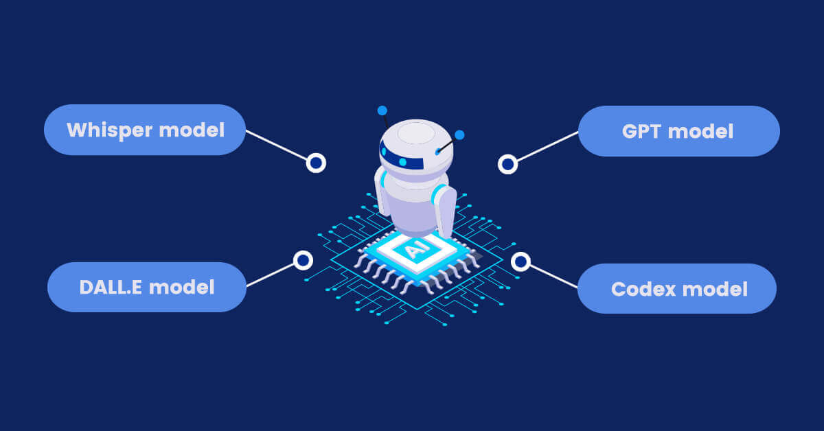 different-machine-learning-models-of-openai