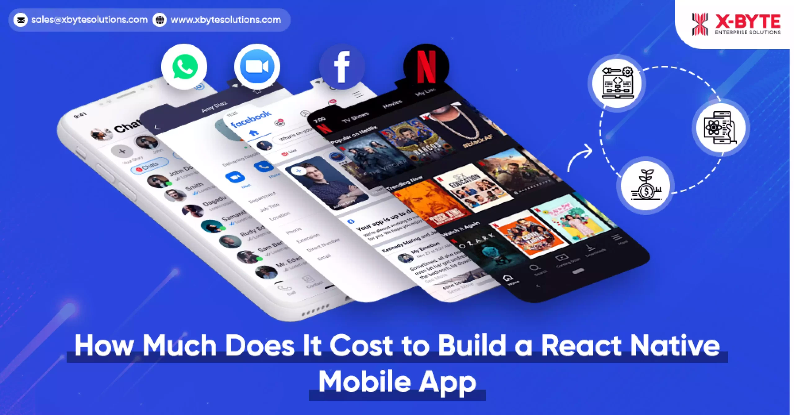 How Much Does It Cost to Build a React Native Mobile App